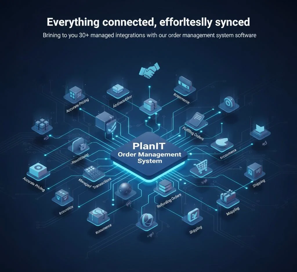 order management software