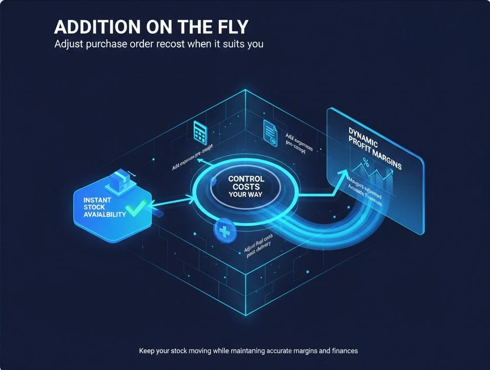 Purchase order recosting