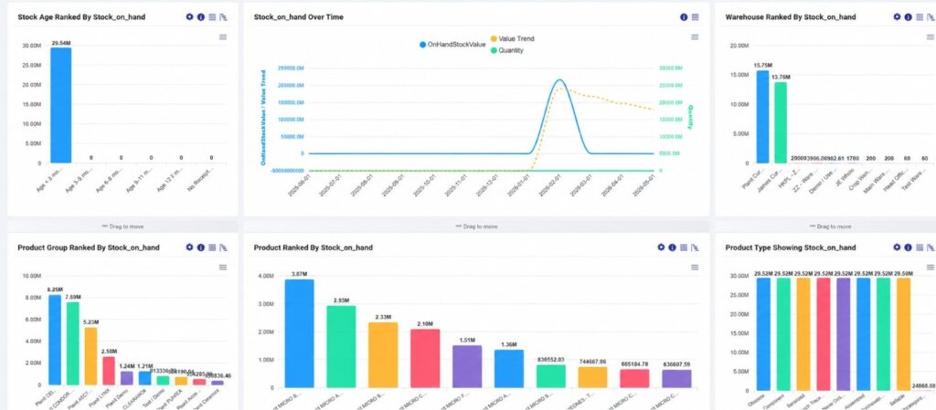 furniture inventory management system