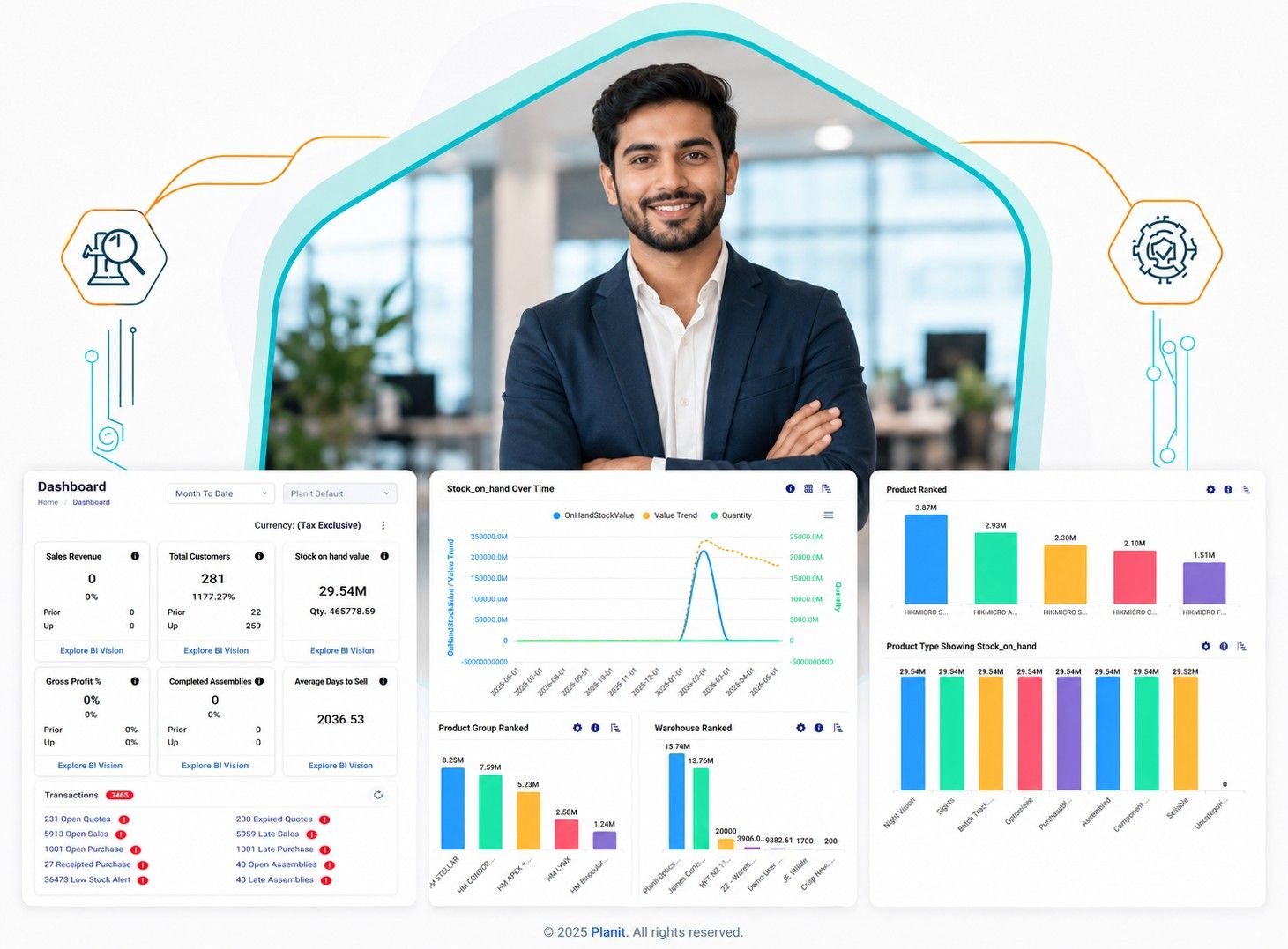 eCommerce inventory management system