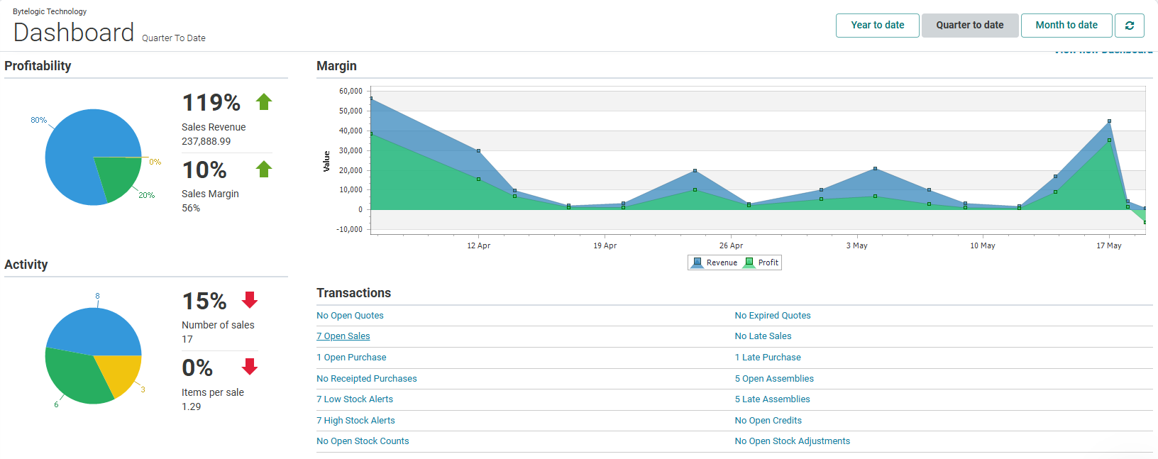 Manufacturing inventory management software