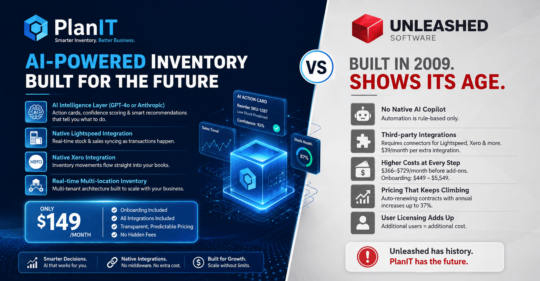Inventory Management Software
